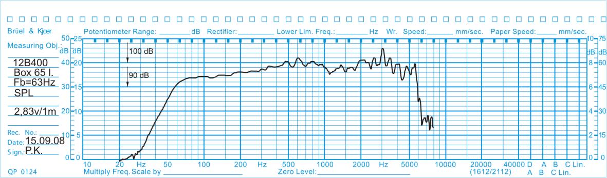 12B400