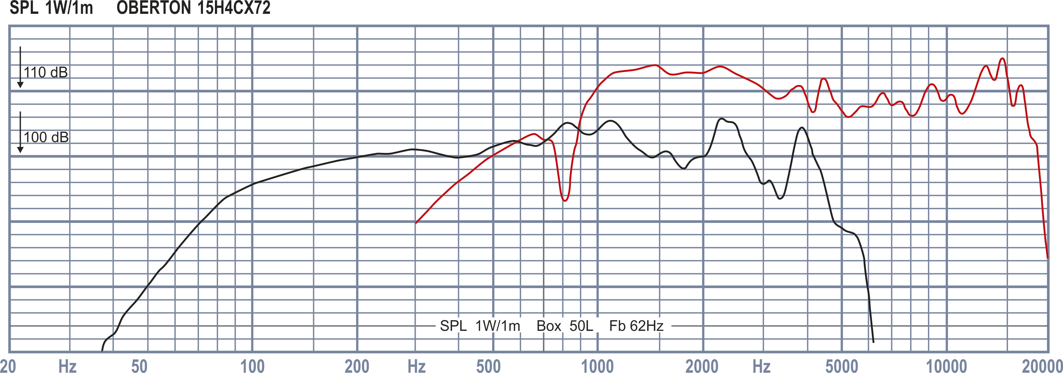 15H4CX72 Cevlar with cap HF LF 1W MCX15