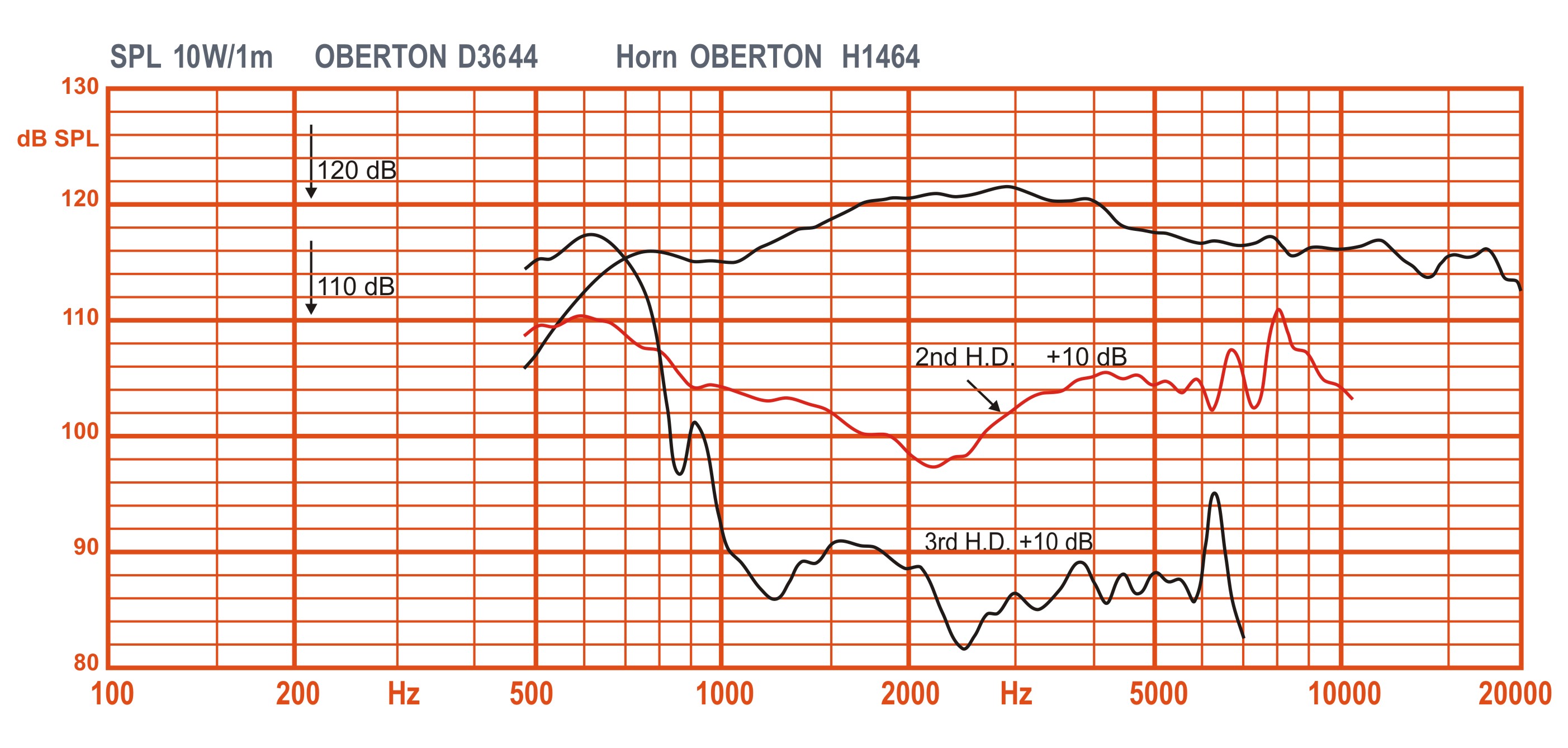 D3644 10w