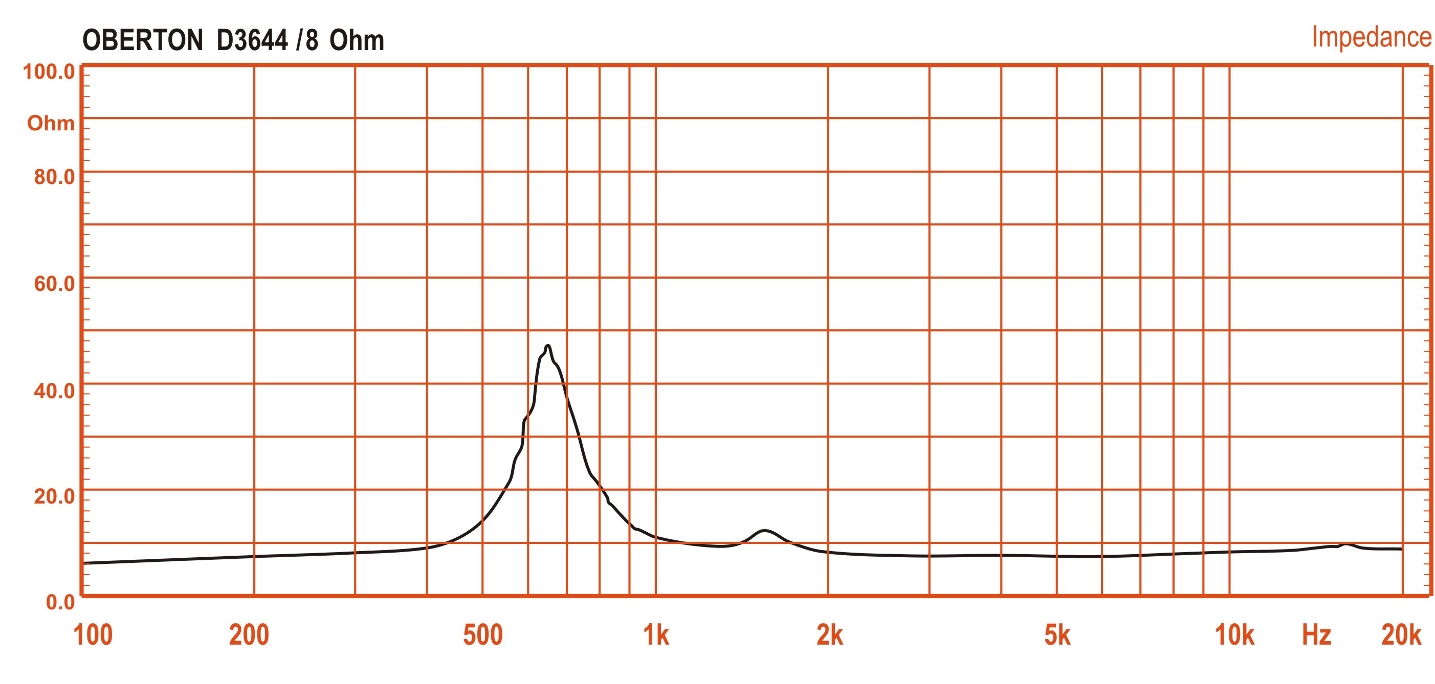 D3644 imp 8ohms