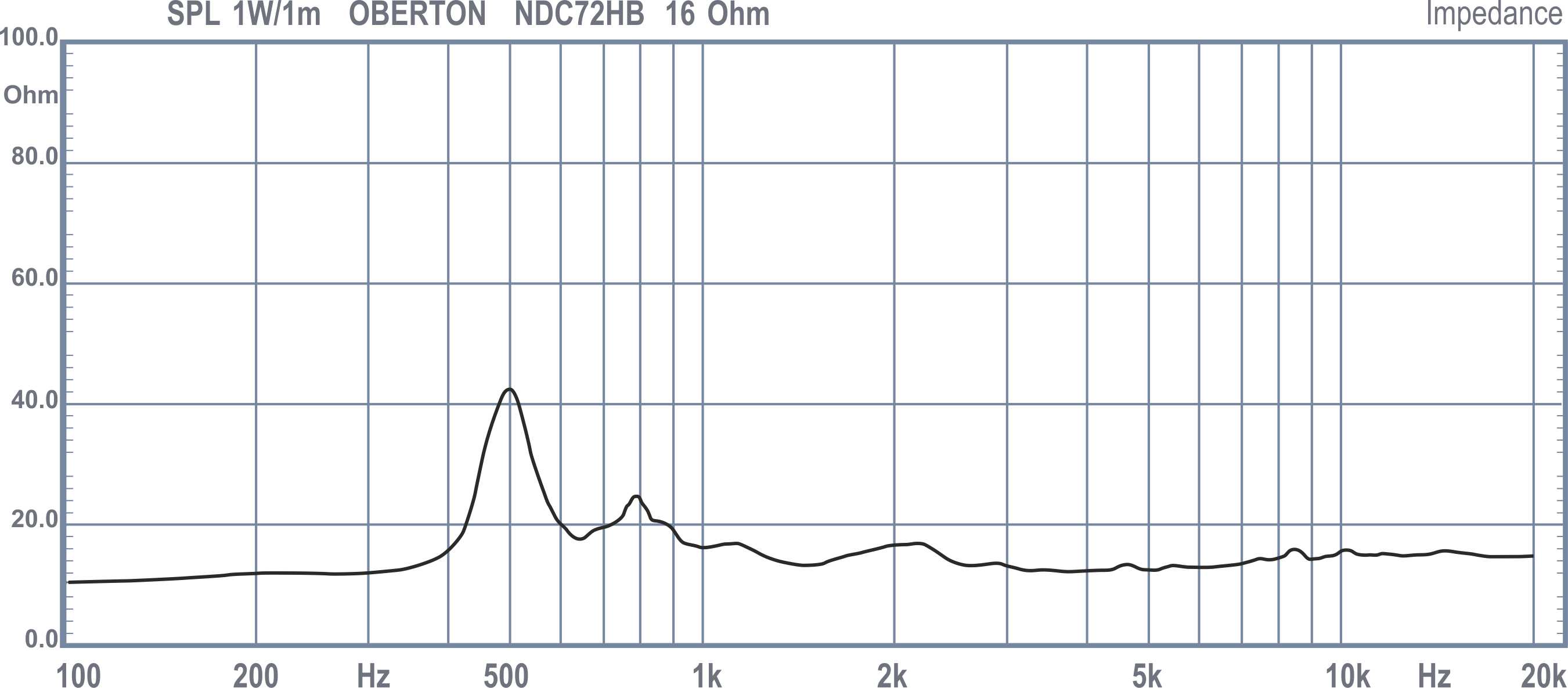 NDC72HB 16 1W 1m IMP