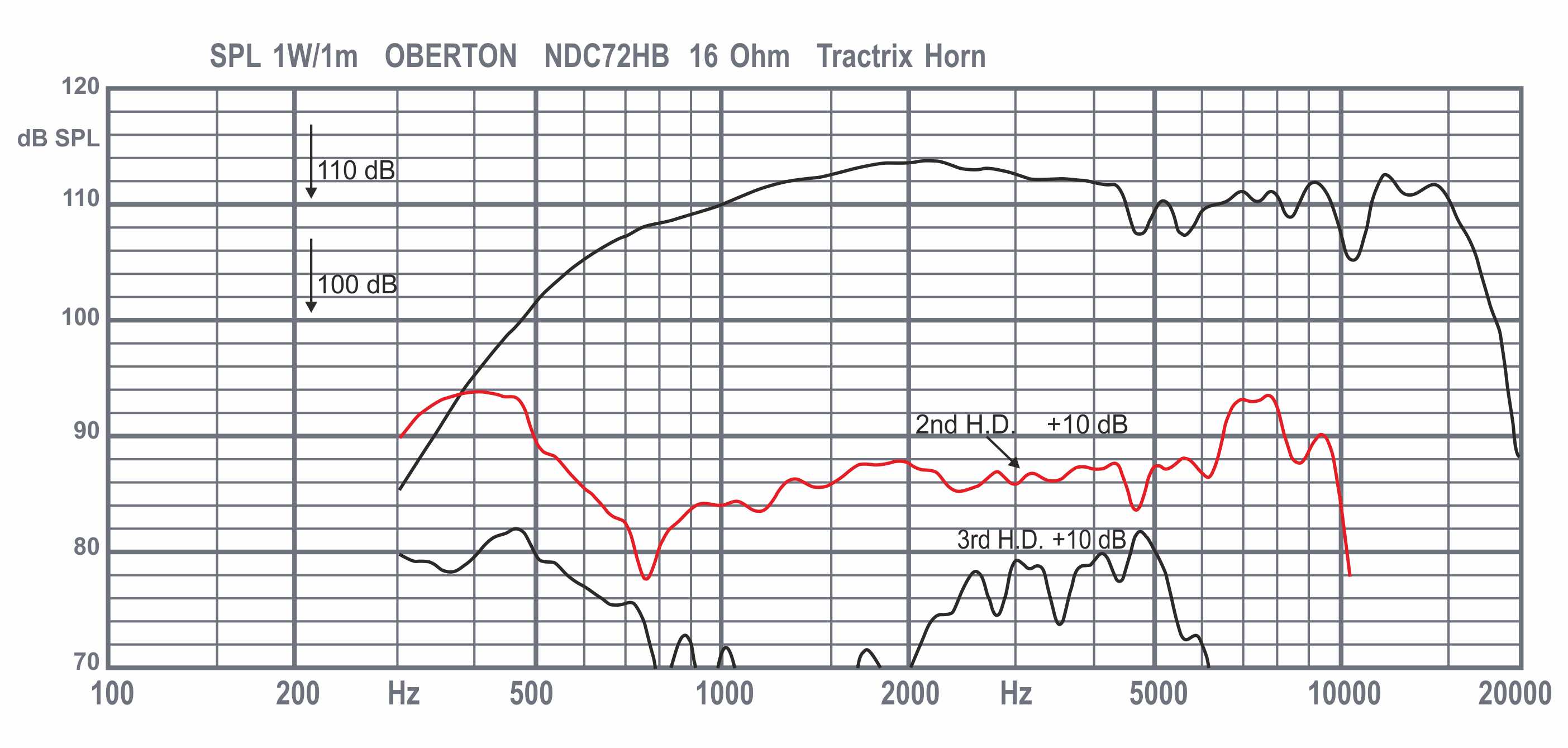 NDC72HB 16 1W 1m TTHorn2